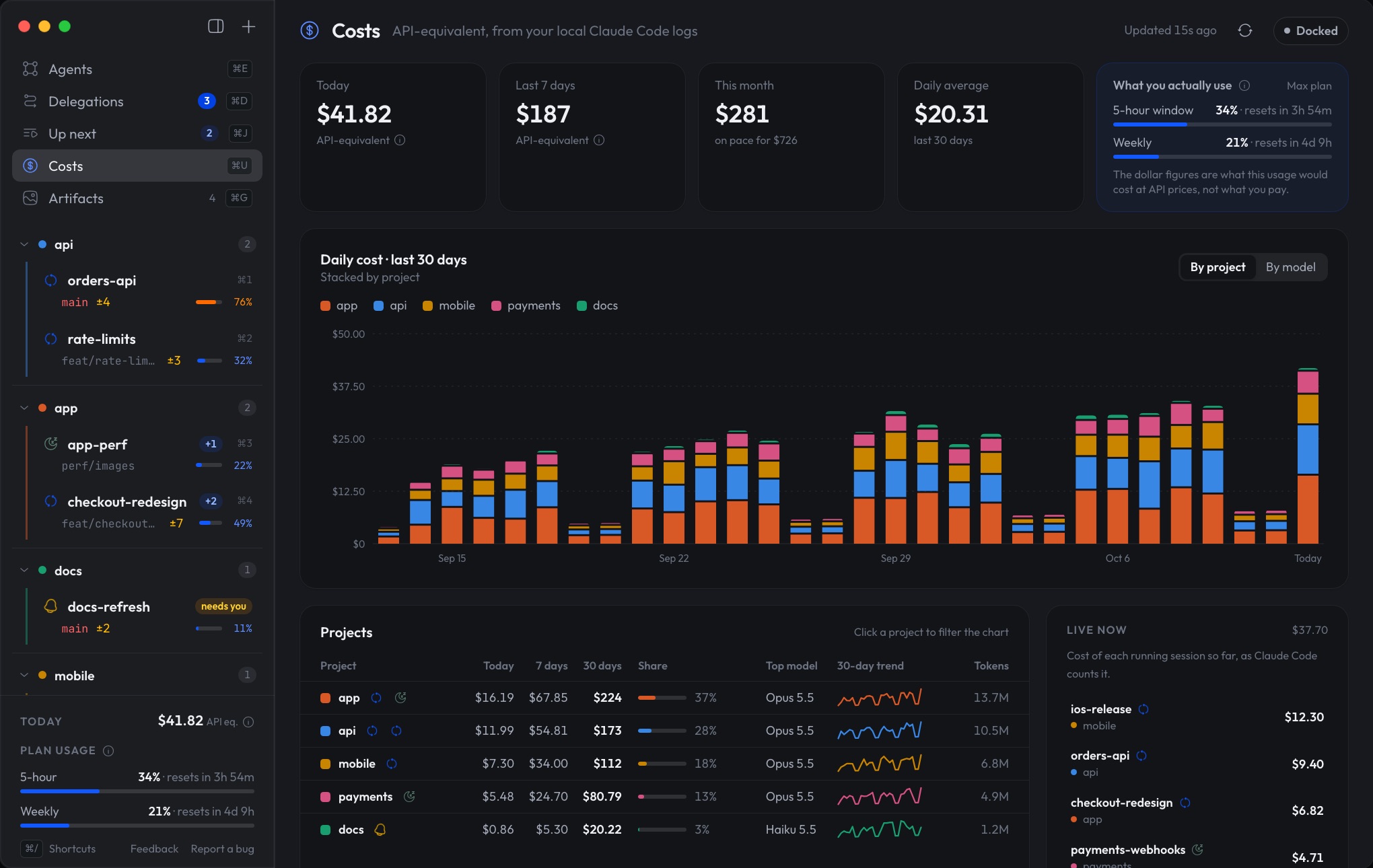Costs: daily spend by project, plan usage and live sessions